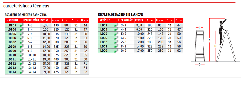 LDB | Escalera doble subida de madera barnizada