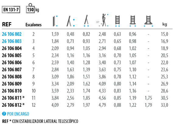 2XL-Escalera móvil con plataforma, plegable